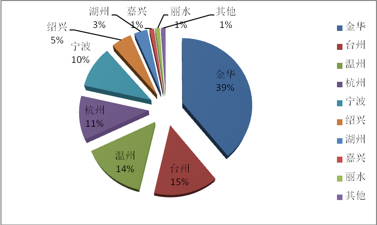 OB体育. (中国)官方网站