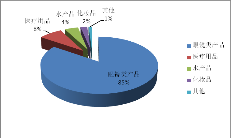 OB体育. (中国)官方网站