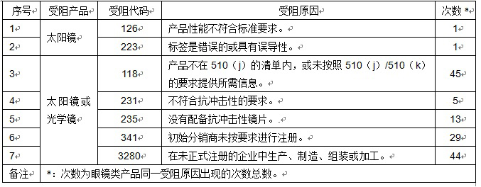 OB体育. (中国)官方网站
